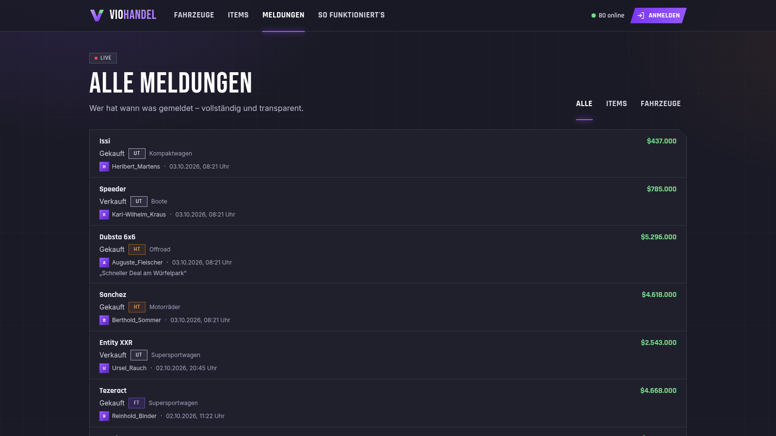 Öffentliche Liste aller Preismeldungen mit Spieler und Zeitpunkt